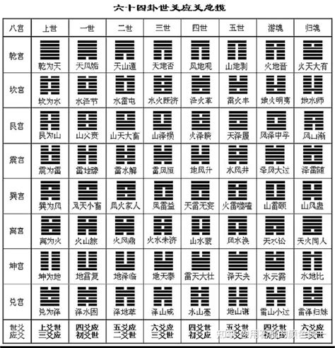 八卦排列|《易经》全文64卦翻译及图解